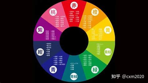 幸運色五行顏色|【十筆五行屬什麼顏色】12生肖的幸運數字和顏色 